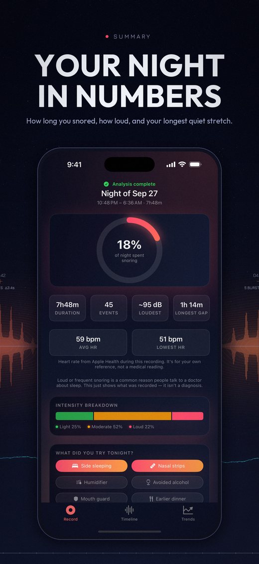 Night summary: 18% of the night snoring, loudest event, heart rate and intensity breakdown