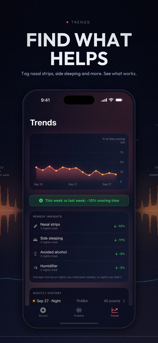 Trends: snoring night over night and remedy insights